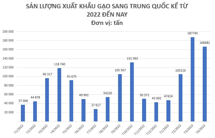 Loại nông sản này của Việt Nam là "cứu tinh" giúp Trung Quốc duy trì nhà sản xuất thịt lớn nhất thế giới, sản lượng của Việt Nam gấp hơn 125 lần so với thị trường tỷ dân - Ảnh 2.