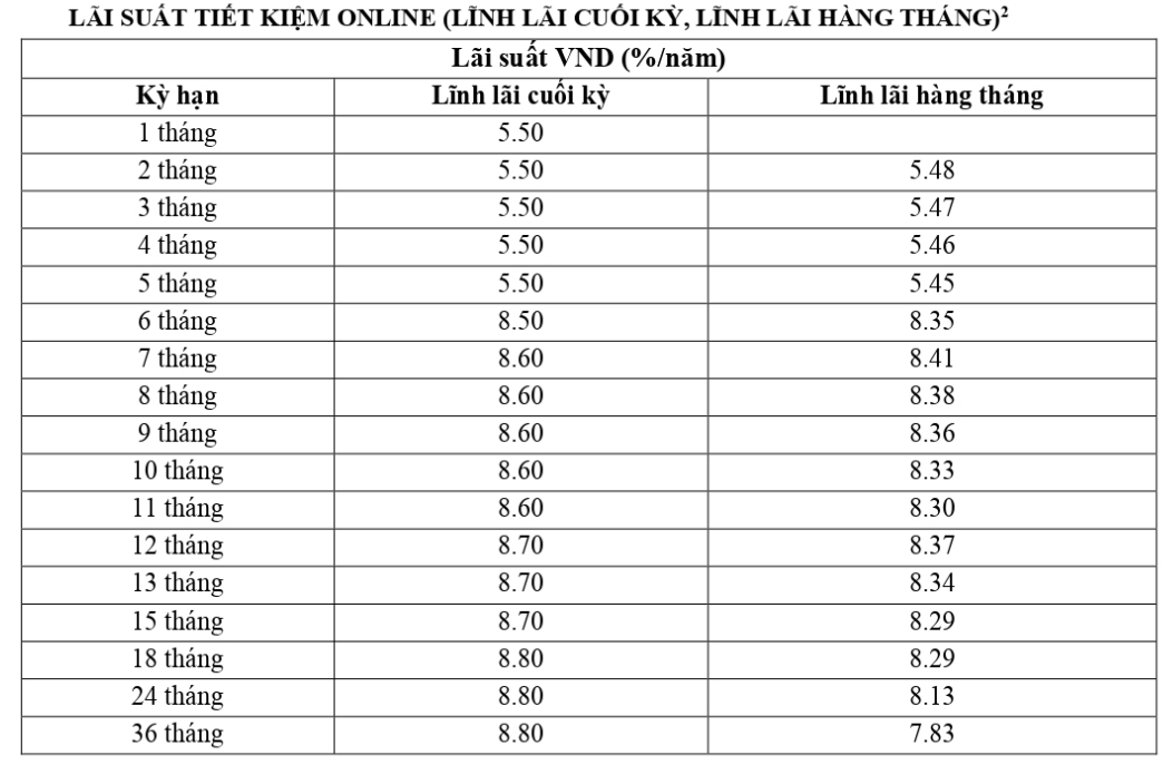 Biểu lãi suất online của VietABank. Ảnh chụp màn hình