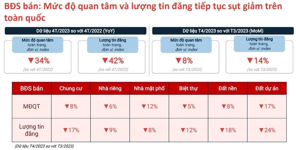 Giá chung cư không còn tăng nóng nhưng vẫn khó giảm sâu, người muốn mua nhà phải làm sao? - Ảnh 2.