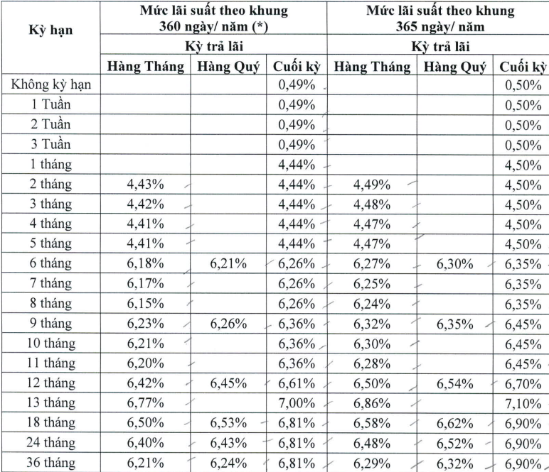 Biểu lãi suất của DongA Bank. Ảnh chụp màn hình ngày 28.5.2023.