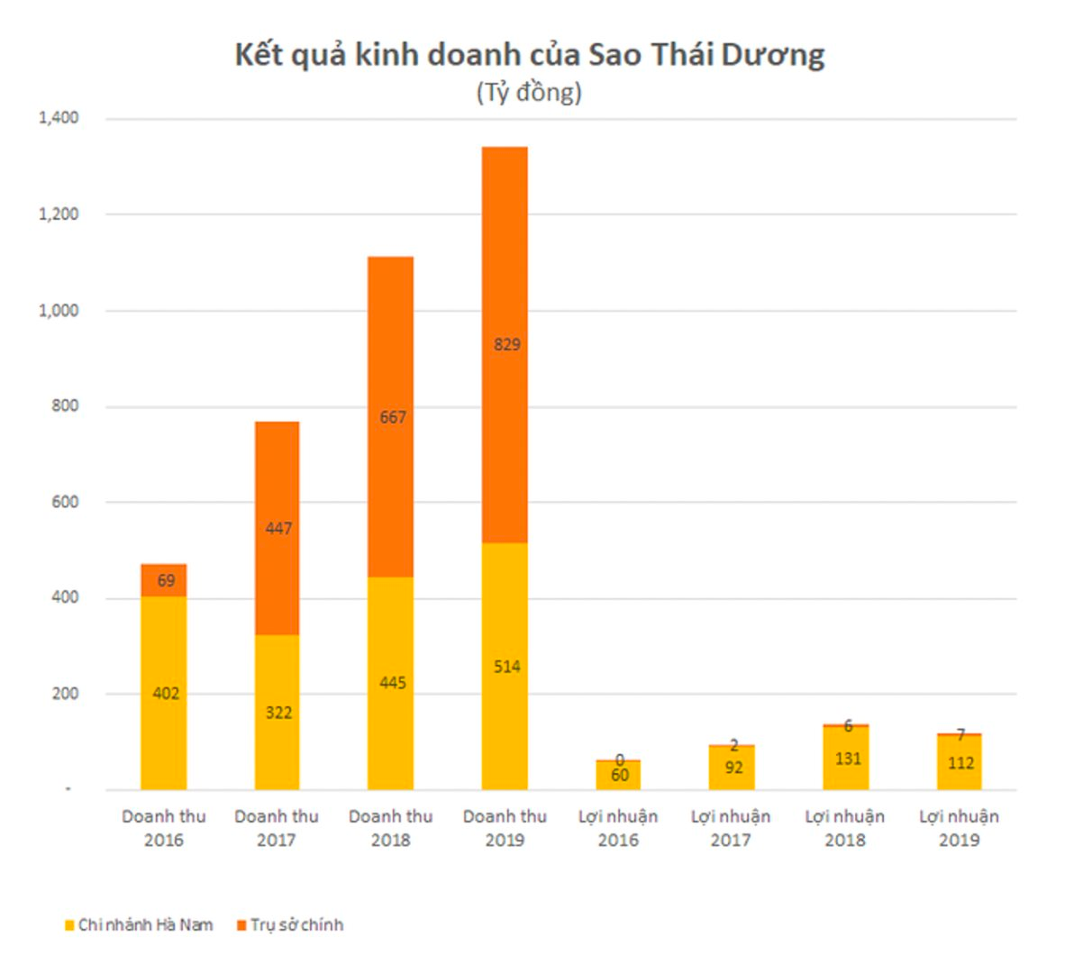 "Cha đẻ" của Rocket 1h, Dạ Minh Châu... sở hữu tòa nhà ốp gỗ 100% duy nhất tại Việt Nam, tuyên bố: Chống cháy - Ảnh 5.