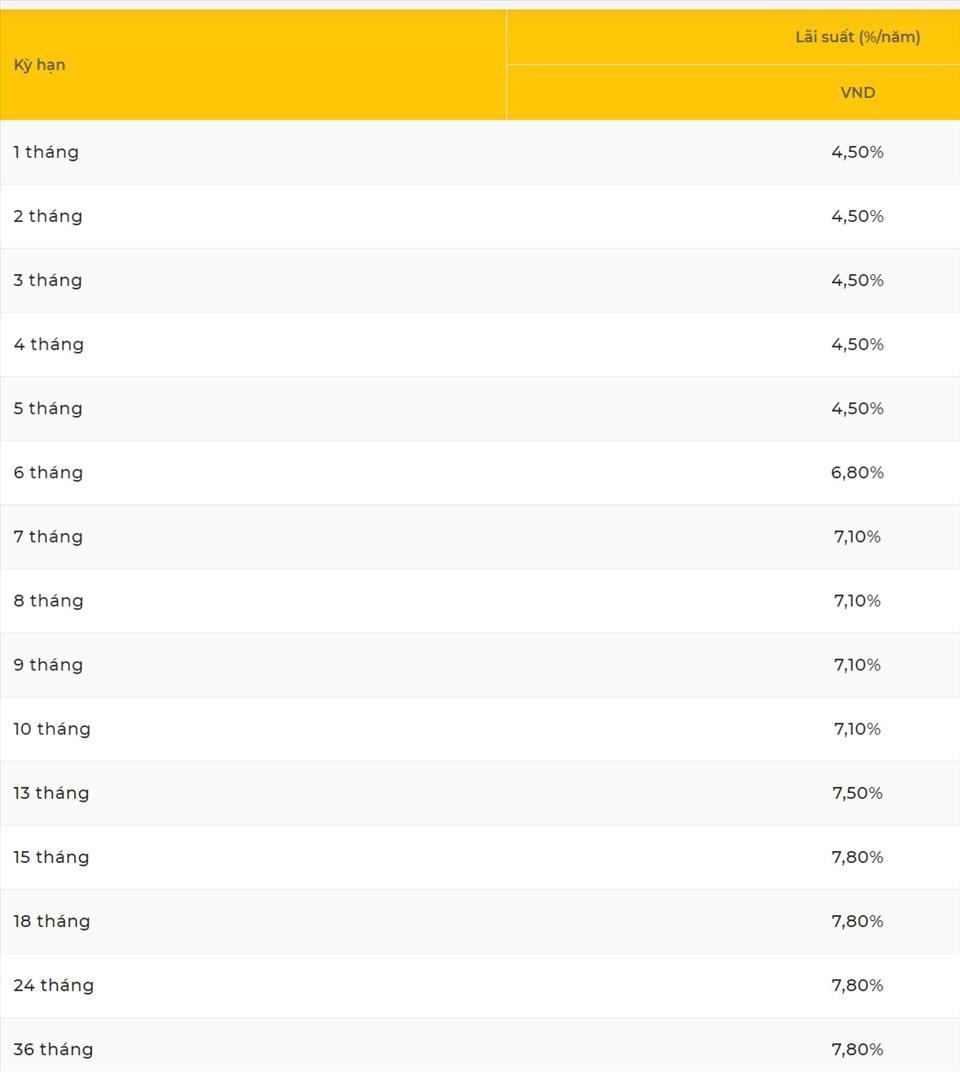 Biểu lãi suất tại quầy trả lãi cuối kỳ của PVcomBank.