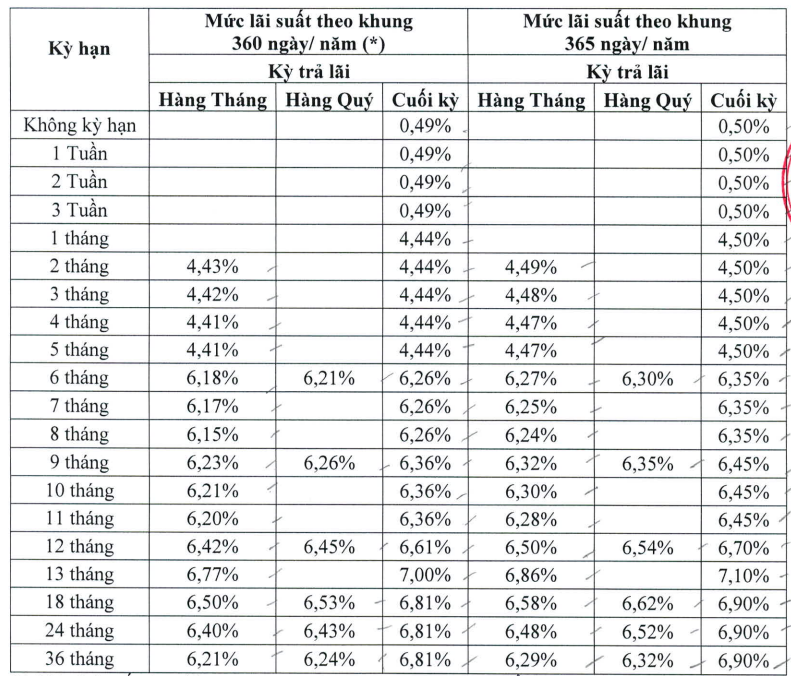 Biểu lãi suất của DongA Bank.