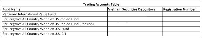 Quỹ đầu tư 7.700 tỷ USD của Mỹ đầu tư lớn vào VNM, PNJ - Ảnh 2.