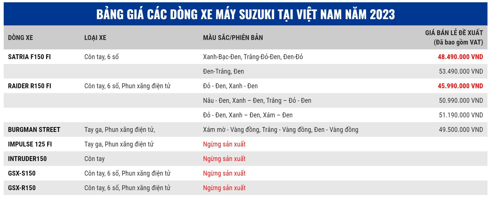 Hãng xe khai tử loạt xe máy tại Việt Nam: Từng bán "chiến mã" giá 8 cây vàng, huyền thoại côn tay sau 20 năm vẫn 1,5 tỷ - Ảnh 2.