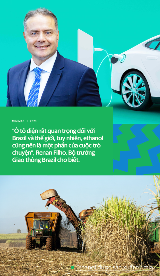 Ô tô chạy bằng nhiên liệu làm từ mía - Cơn đau đầu của cả Brazil: Đất nước không dám chuyển sang đi xe điện, chấp nhận tụt hậu để cứu toàn nền kinh tế - Ảnh 2.