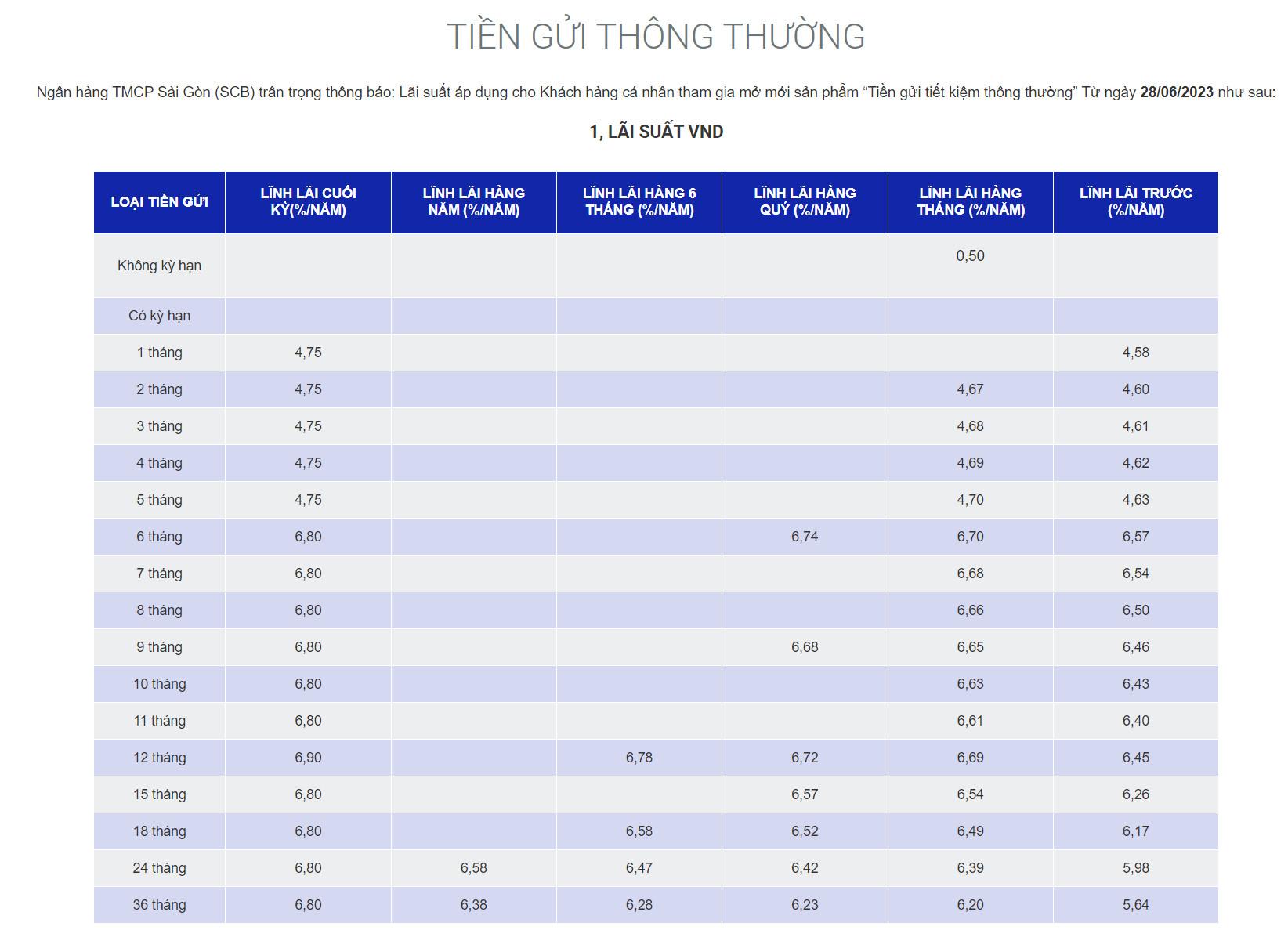 Biểu lãi suất của SCB. Ảnh chụp màn hình.