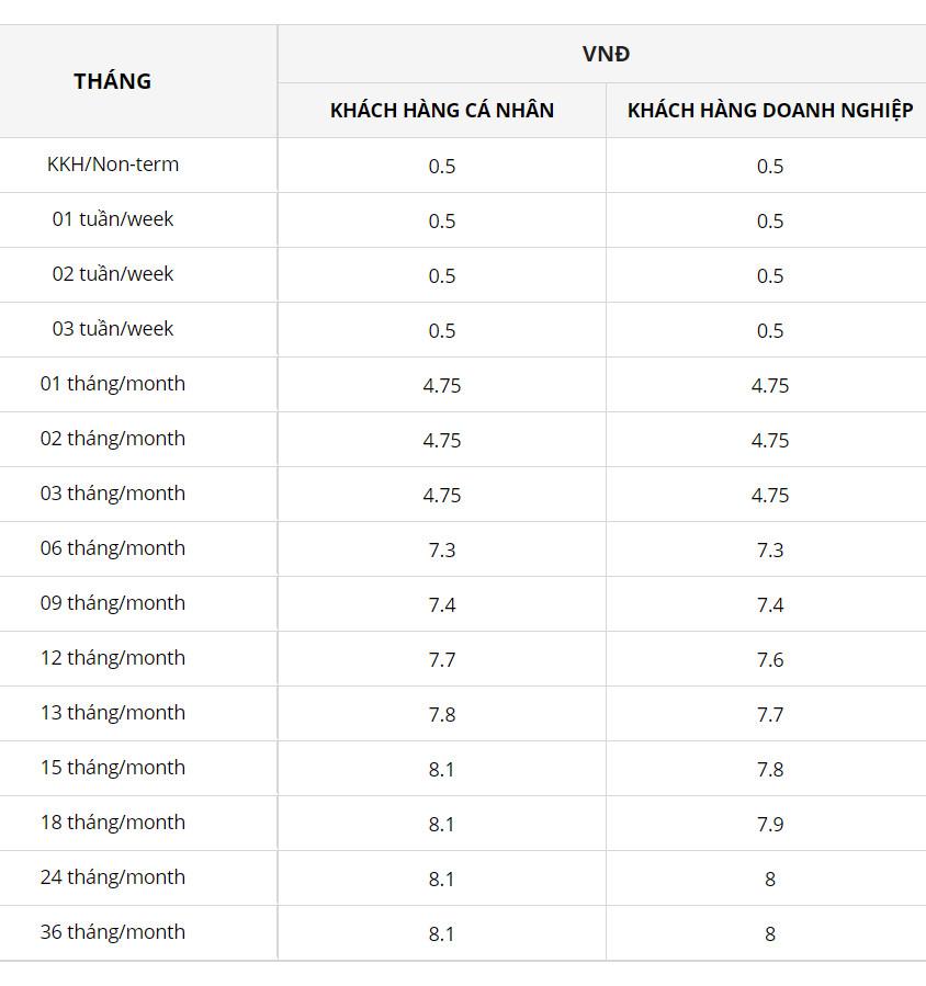 Biểu lãi suất của VRB. Ảnh chụp màn hình.