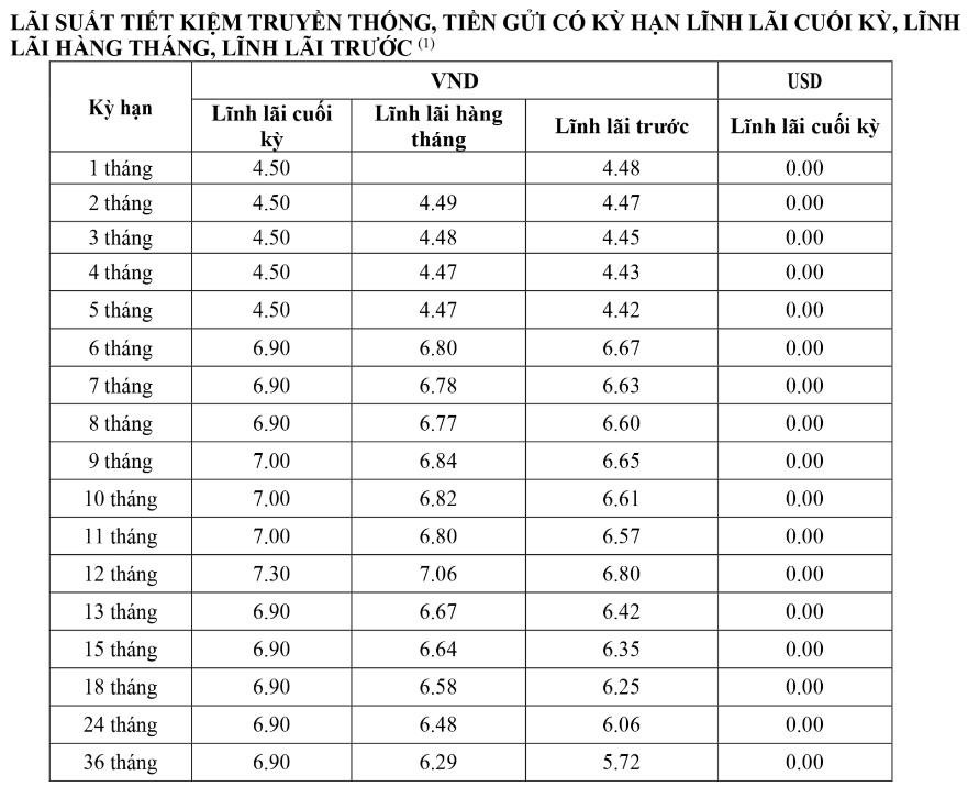 Biểu lãi suất của VietABank. Ảnh chụp màn hình.