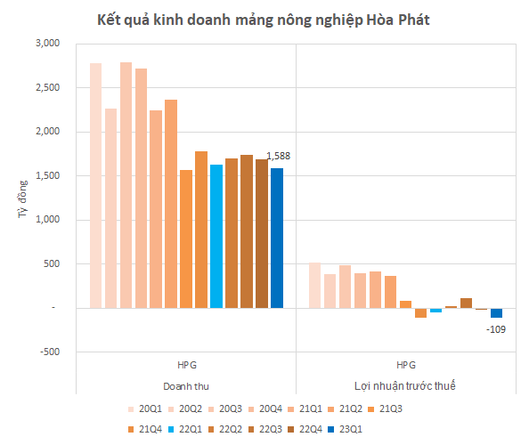 Tỷ phú Trần Đình Long tính thu hẹp mảng bò dù &quot;cứ 2 con bò Úc ở Việt Nam thì có 1 con của Hòa Phát&quot; - Ảnh 3.