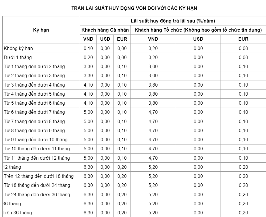 Biểu lãi suất của VietinBank ngày 28.7.2023. Ảnh chụp màn hình