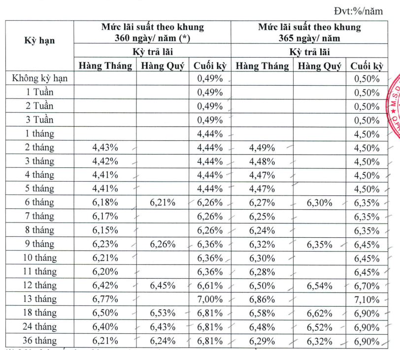 Biểu lãi suất của Dong A Bank ngày 28.7.2023. Ảnh chụp màn hình