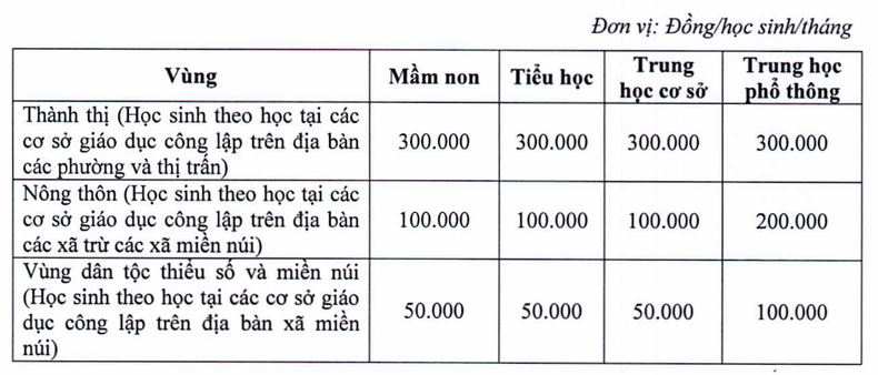 Học phí các bậc học tại Hà Nội năm 2023.