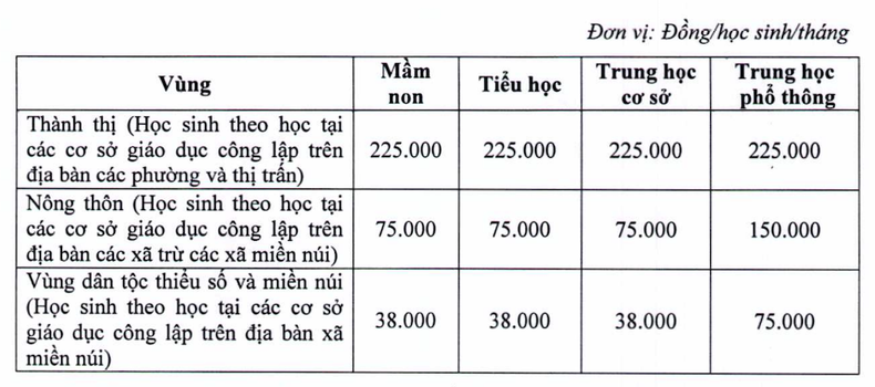 Học phí các bậc học tại Hà Nội năm 2023.