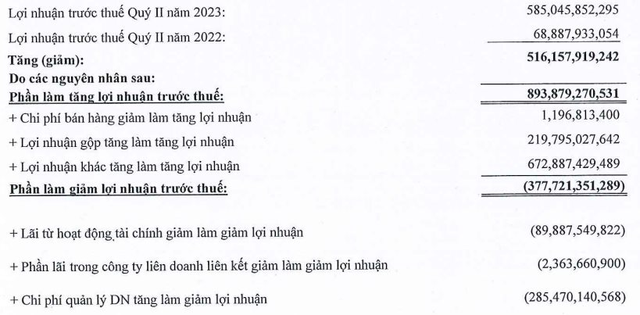 Xây dựng Hòa Bình lãi lớn trong quý II nhờ thanh lý hơn 60% máy móc thiết bị nhưng chưa thu về đồng nào - Ảnh 2.