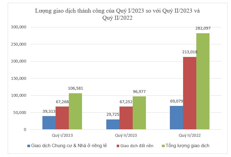 Bộ Xây dựng: Giá chung cư Hà Nội đã cao nhưng khu vực Tây Hồ vẫn tăng giá "chóng mặt" - Ảnh 2.