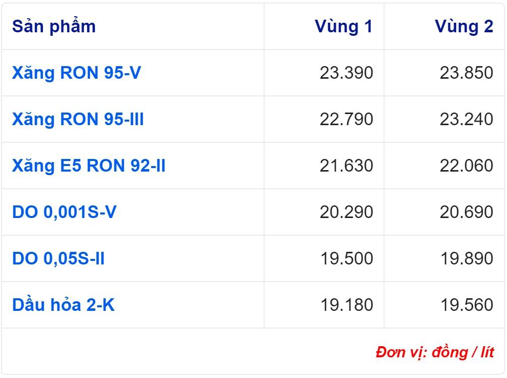 Giá xăng dầu hôm nay 4/8: Cập nhật giá xăng dầu trong nước, quốc tế - Ảnh 2