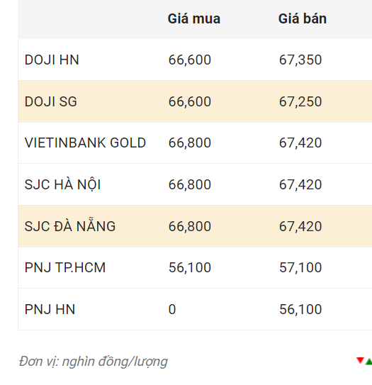 Nguồn: CTCP Dịch vụ trực tuyến Rồng Việt VDOS.