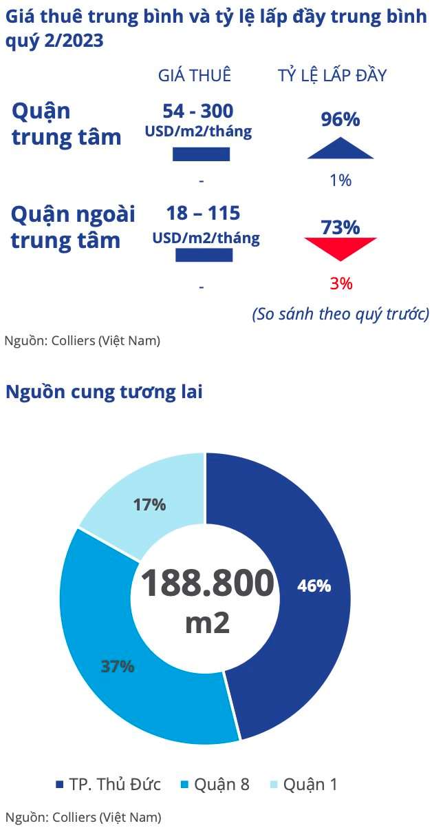 “Cơn sốt” siêu thị, đại siêu thị tại Việt Nam: AEON khai trương siêu thị 5.000m2 tại SORA Gardens SC, Lotte “nhá hàng” tổ hợp lớn chưa từng có và Vincom, Thaco… cũng nhập cuộc - Ảnh 3.