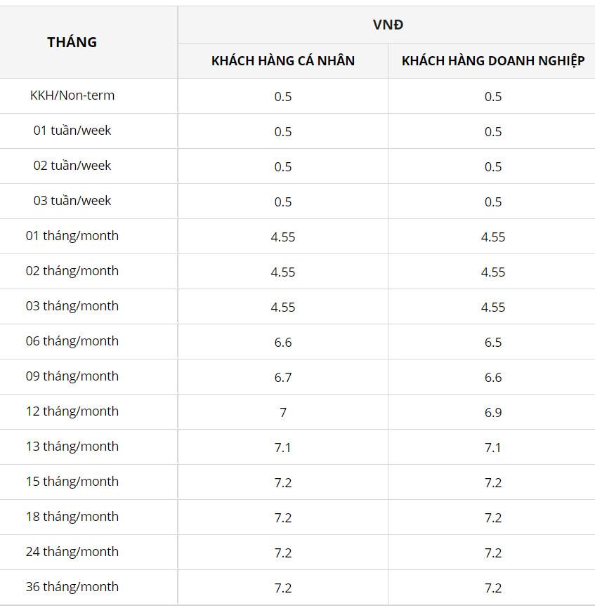 Biểu lãi suất của VRB. Ảnh chụp màn hình