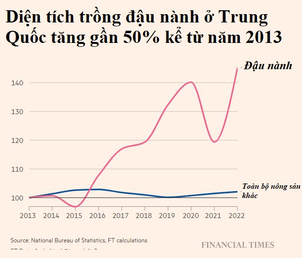 Lý do Trung Quốc đang đau đầu tìm cách 'nuôi' 1,4 tỷ dân - Ảnh 1.