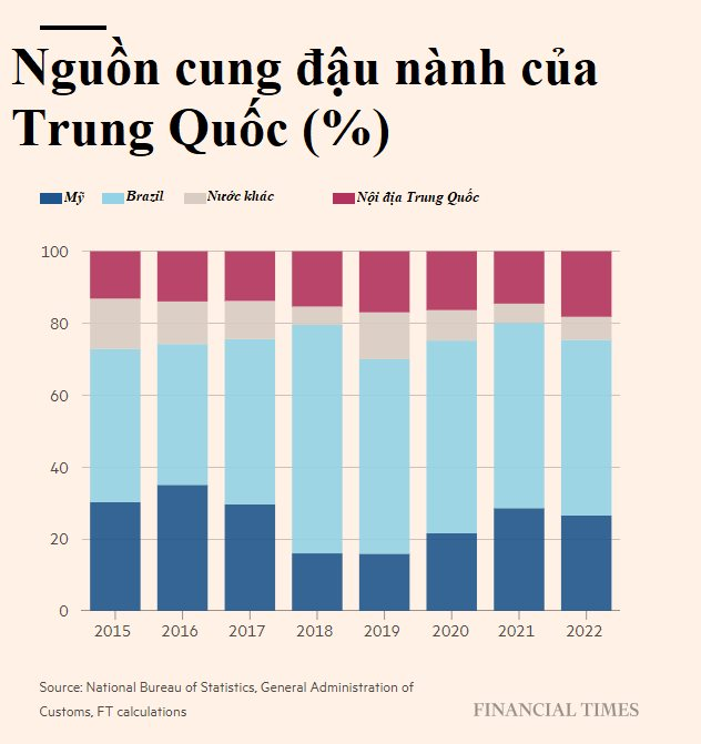 Lý do Trung Quốc đang đau đầu tìm cách 'nuôi' 1,4 tỷ dân - Ảnh 2.