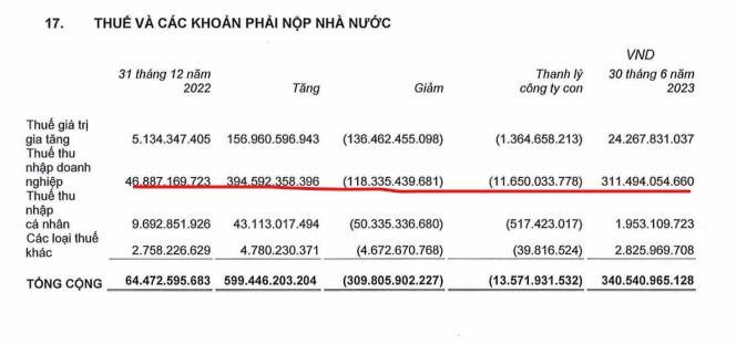 Nợ thuế tại KIDO bất ngờ phình to. Ảnh: Chụp màn hình.