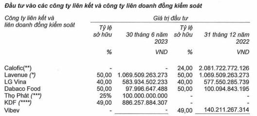 KIDO chi 100 tỉ đồng mua lại 25% cổ phần chủ thương hiệu Bánh bao Thọ Phát. Ảnh: Chụp màn hình.