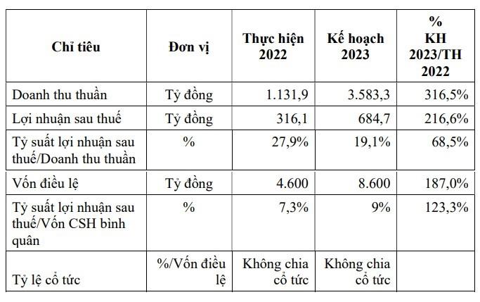 Một thành viên của Bamboo Capital sắp lên sàn UPCoM - Ảnh 2.