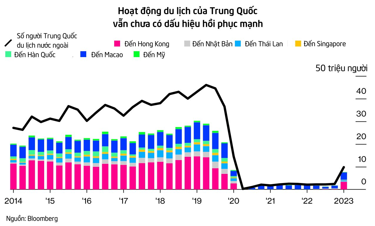 Những con số 'biết nói' cho thấy kinh tế Trung Quốc giảm tốc đang tác động thế nào đến cả thế giới - Ảnh 5.