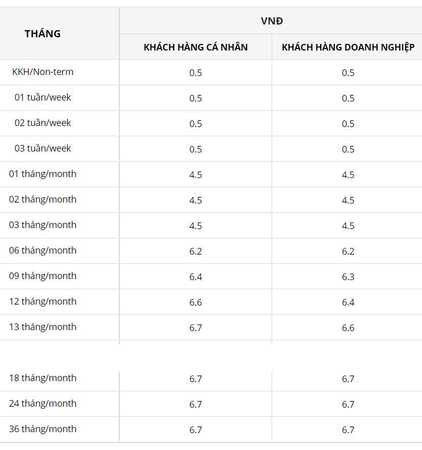 Biểu lãi suất của VRB. Ảnh chụp màn hình