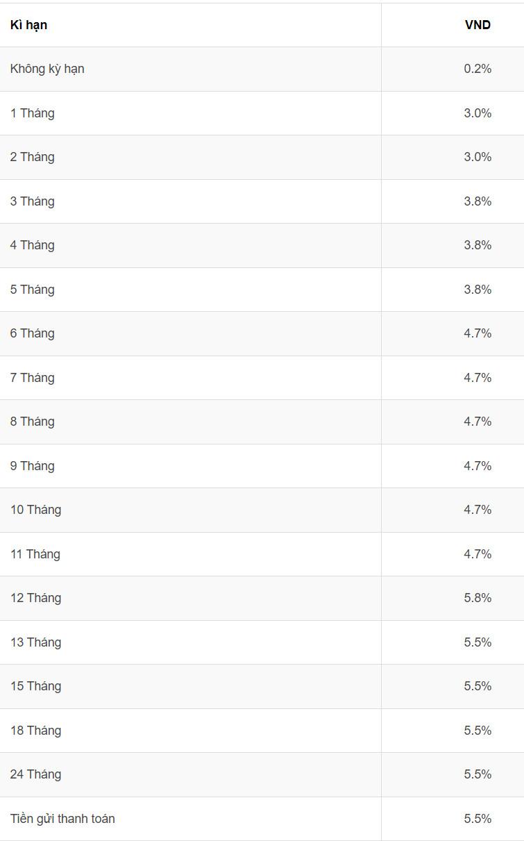 Biểu lãi suất của BIDV. Ảnh chụp màn hình