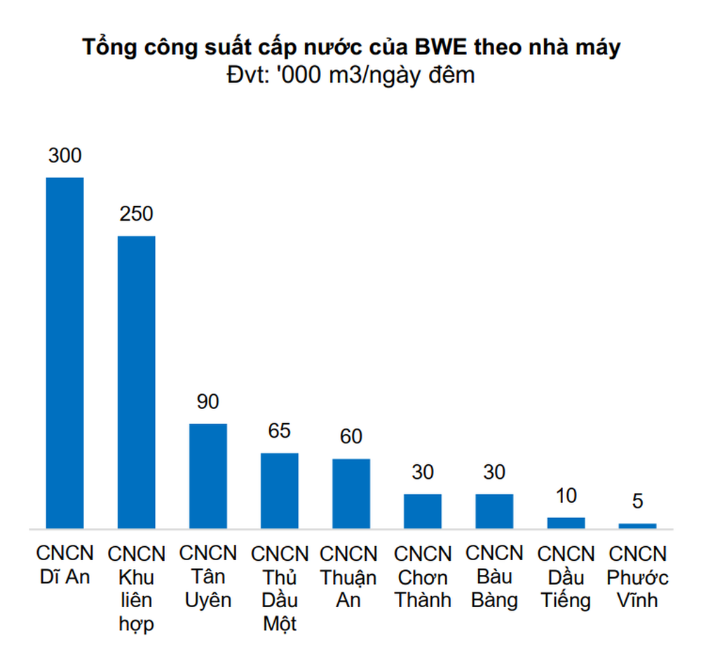 Chân dung doanh nghiệp độc quyền trong việc cung cấp nước sạch tại Bình Dương - Ảnh 3.