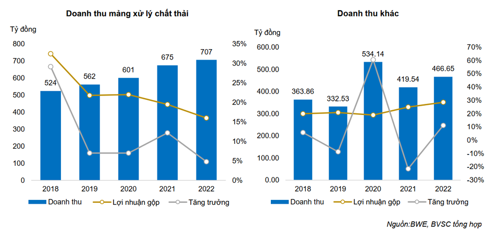 Chân dung doanh nghiệp độc quyền trong việc cung cấp nước sạch tại Bình Dương - Ảnh 4.