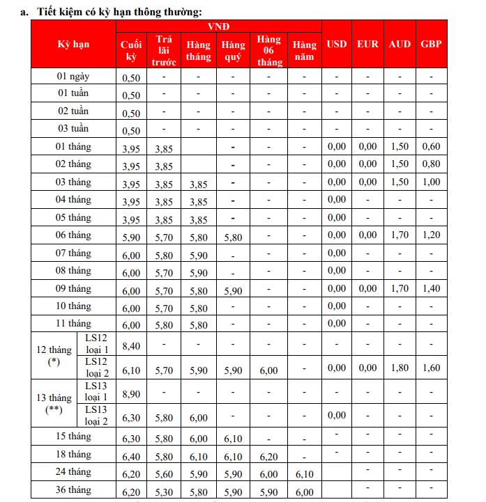 Lãi suất HDBank