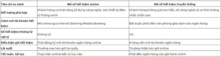 Cách gửi tiết kiệm online an toàn, đơn giản, sinh lời - Ảnh 2.