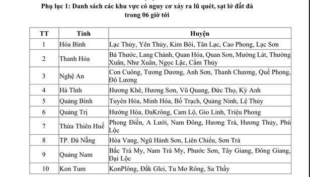 Danh sách các khu vực có nguy cơ xảy ra lũ quét, sạt lở đất đá do mưa lớn trong 6 giờ tới. Ảnh: Chụp màn hình