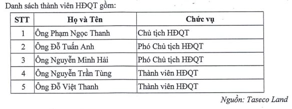 Chủ đầu tư toà nhà cao thứ 3 Hà Nội "rục rịch" niêm yết: Tổng tài sản gần 8.000 tỷ, lãi hàng trăm tỷ mỗi năm - Ảnh 2.