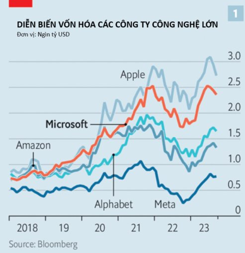 Microsoft nắm trong tay công cụ có thể thay đổi cách làm việc của 2,6 tỷ người dùng, nếu thành công sẽ biến công ty thành ‘quái vật’ không ai có thể lật đổ - Ảnh 2.