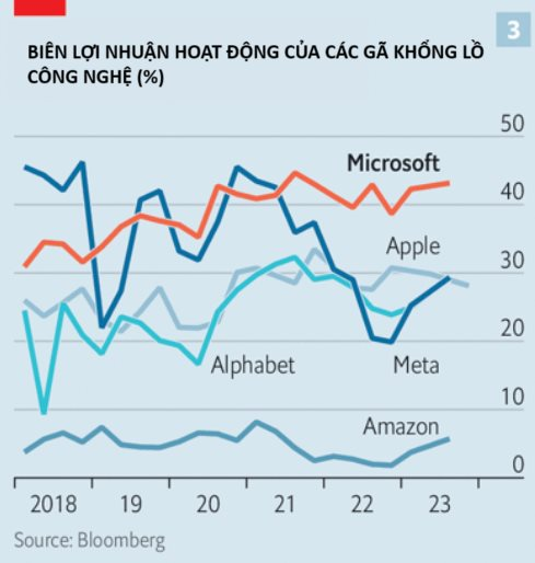 Microsoft nắm trong tay công cụ có thể thay đổi cách làm việc của 2,6 tỷ người dùng, nếu thành công sẽ biến công ty thành ‘quái vật’ không ai có thể lật đổ - Ảnh 3.