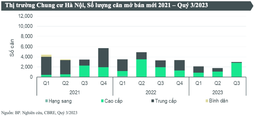 Giá bán và giao dịch bất động sản tại Hà Nội đều “đồng thuận” tăng mạnh - Ảnh 2.