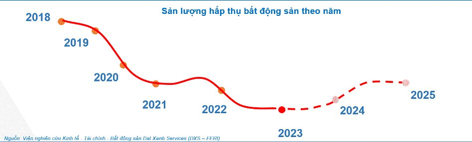 Chuyện dở khóc dở cười: Người mua “sa đà” vào tìm đất cắt lỗ 50% nhưng chủ không bán, vừa mất thời gian vừa mua phải đất ở xa khó ra hàng - Ảnh 3.