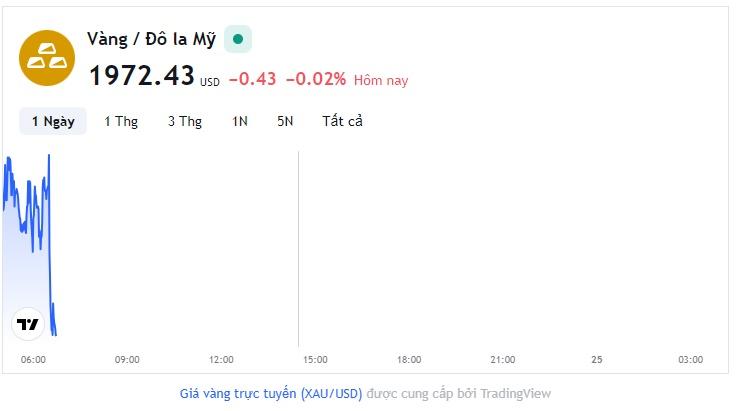 Giá vàng hôm nay 24/10, Bảng giá vàng 9999 Giá vàng SJC PNJ 18K 24K - Ảnh 1