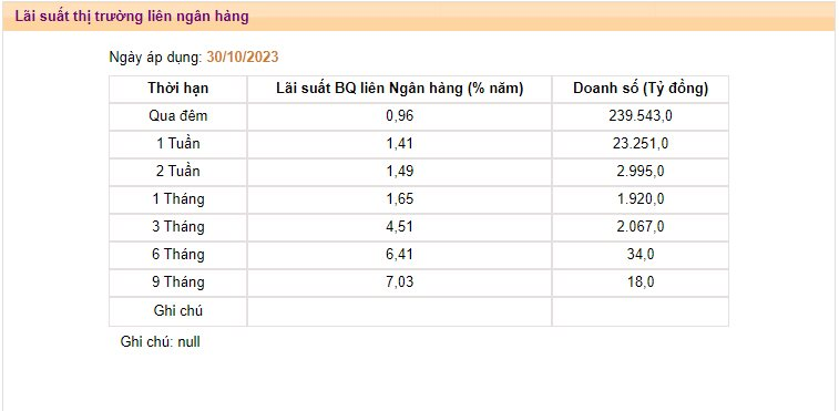 Lãi suất qua đêm liên ngân hàng xuống dưới 1%, NHNN hút ròng hơn 26.000 tỷ trong 3 phiên vừa qua - Ảnh 2.