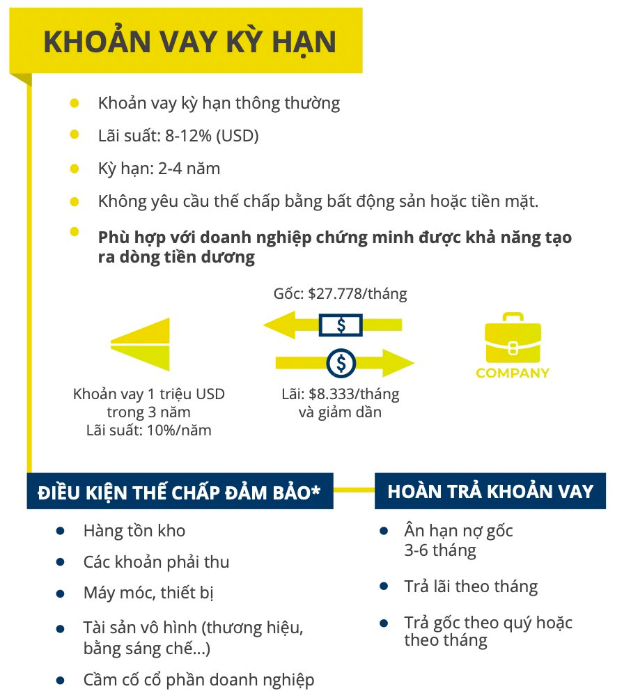 Beacon Fund và chuyện “đầu tư tạo tác động” hướng đến SME do phụ nữ làm chủ - đối tượng bị ngân hàng và quỹ mạo hiểm “bỏ quên” dù họ vô cùng xứng đáng - Ảnh 3. Beacon Fund và chuyện “đầu tư tạo tác động” hướng đến SME do phụ nữ làm chủ - đối tượng bị ngân hàng và quỹ mạo hiểm “bỏ quên” dù họ vô cùng xứng đáng - Ảnh 3.