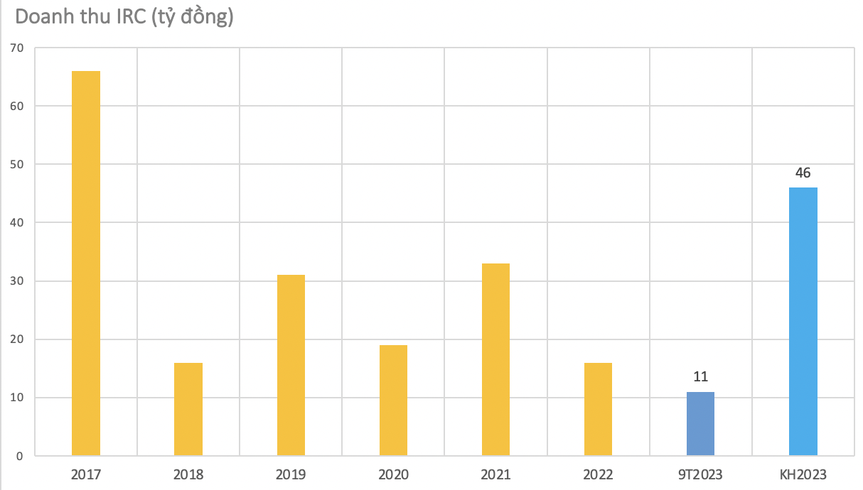 Chân dung DN cao su trên sàn xuất hiện trong thoả thuận “chuyển nhượng 65% vốn trị giá 45 triệu USD” giữa ông Nguyễn Cao Trí và bà Trương Mỹ Lan - Ảnh 2.