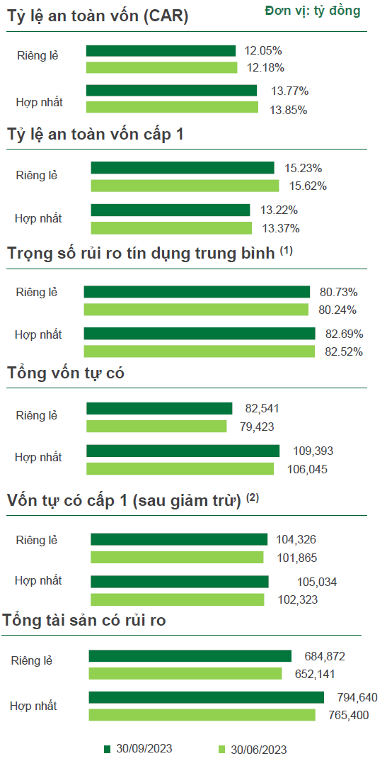 VPBank muốn lấy ý kiến cổ đông về phương án cơ cấu lại gắn với xử lý nợ xấu - Ảnh 1.