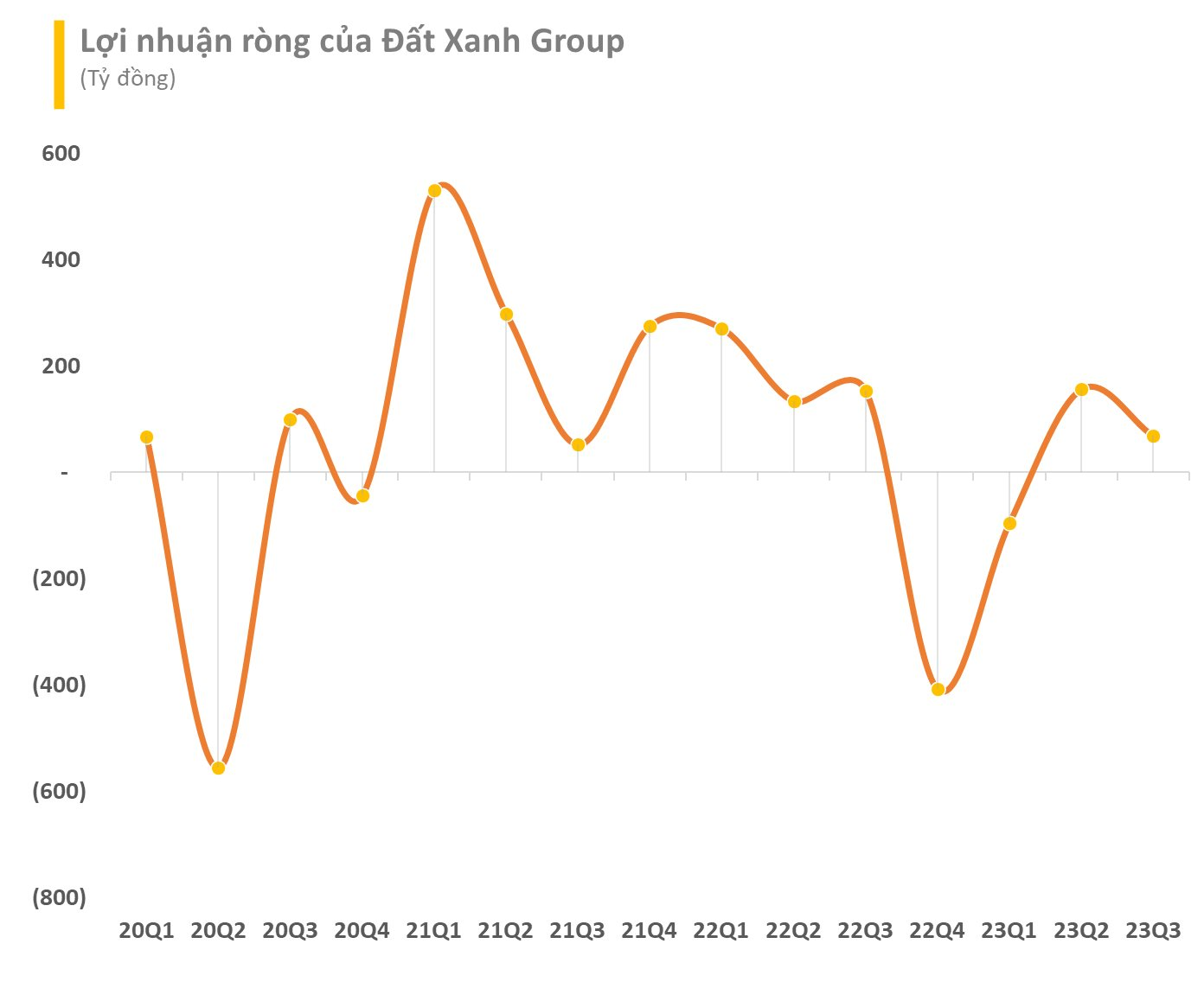 Số lượng cổ đông của Đất Xanh (DXG) tăng vọt, kết nạp thêm 11.000 "chứng sĩ" trong 10 tháng đầu năm 2023 - Ảnh 3.