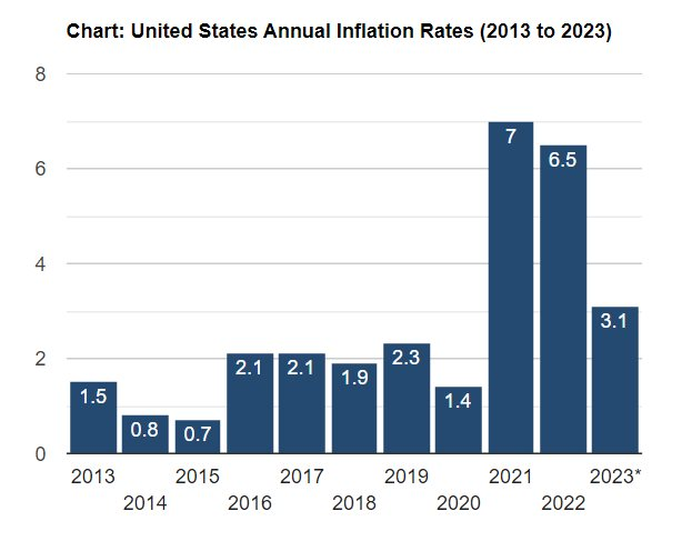 Mọi ánh mắt đổ dồn về cuộc họp cuối cùng của FED trong năm 2023, chờ đợi 4 thông tin quan trọng - Ảnh 2.