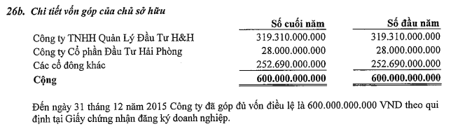 Đối tác quen của Tập đoàn IPA trong thương vụ "bán con" Nam Cần Thơ - Ảnh 2.